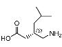 Top Pregabalin Api Manufacturers In India