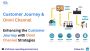Enhancing the Customer Journey with Omnichannel Strategies