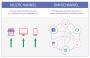 Retail Software Solutions for Retailers and Etailers in 2023