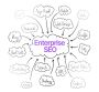 Boost Your Business with a Leading Enterprise SEO Company