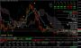 Finvtech: Advanced Automated Trading Platforms