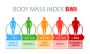 Calculate Your BMI Easily with Our Free BMI Calculator
