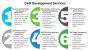 Best Services for your DeFi based Business