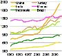 world energy consumption
