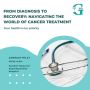 Cancer Surgery in Yamunanagar by Leading Specialists