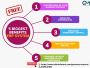 ERP Software for Apparel Industry | Rebin Infotech