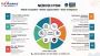 NEBOSH PSM: Safety Skills for High-Risk Industries