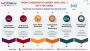 IOSH Level 3: Future-Proof Your Safety Career Path