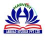 Study abroad consultants Kerala | Harvest Abroad Studies