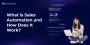 What is Sales Automation Process? What is Sales Automation Process?