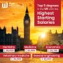 Study Abroad Consultants in Chennai | Overseas Education Con