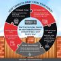 Keep Termites Away from Your Fence!  