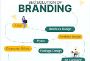 Digital Marketing Agency Indore Digital Marketing Agency Indore