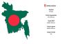  Bangladesh Import Data – Product Trends & Trade Partners