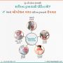 Best Pain Management Clinic in Ahmedabad, Gujarat