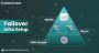 The Topical Authority Blueprint: Build Trust and Rankings