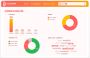 YouTube Influencer Marketing Platform | influData