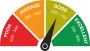 Get Instant Access to Your Credit Report with CIBIL Score Lo