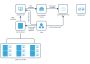 Azure Migration Services