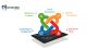 Trusted Joomla Website Design Company USA | Innovate Markete