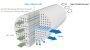 Ceramic Membrane Water Filtration Systems