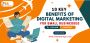 10 Key Benefits of Digital Marketing for Small Businesses