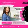 Egg Donor Cost in Mumbai 2025