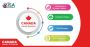 Family Sponsorship Canada - Migrate to Canada with your Fami