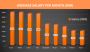Average Salary in India – Current Trends & Insights
