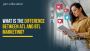 What is the Difference Between ATL and BTL Marketing?