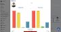 Accelerate SMB Growth with a Talent Management System Accelerate SMB Growth with a Talent Management System