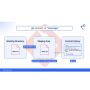 How to Change Branch in Git Easily - Vultr