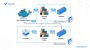 Debian Install Docker – Easy Guide for Debian 12 Setup