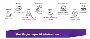 How Can Value Stream Management Transform Your Business Effi