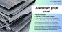 Aluminum Price Chart – Historical & Current Market Insights