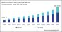 IoT Data Management Market Size, Share & Trends Analysis