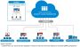 Protect Your IT System from Cyber Threats -Automate Security