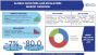 Elevators and Escalators Market