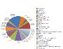 Professional Cost Manager Services Professional Cost Manager Services
