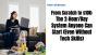 Work from home, 2hr. day using social medial and AI