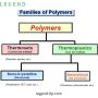 The Role of Polymer-Based Plastic Materials for Construction