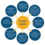 Education with Social Value: Empowering Tomorrow’s Leaders