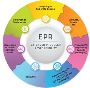 EPR consultancy services in india | Letsrecycle.in