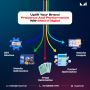Take your brand's online presence and performance to new hei
