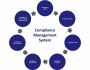 Best Compliance Management System Best Compliance Management System
