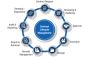 Contract Lifecycle Management Solution