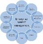 Best Enterprise Content Management