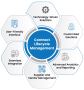 Best Contract Lifecycle Management Best Contract Lifecycle Management