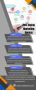 Digital Marketing Agency Florida