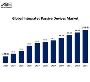 Global RF Integrated Passive Device Industry Research Report
